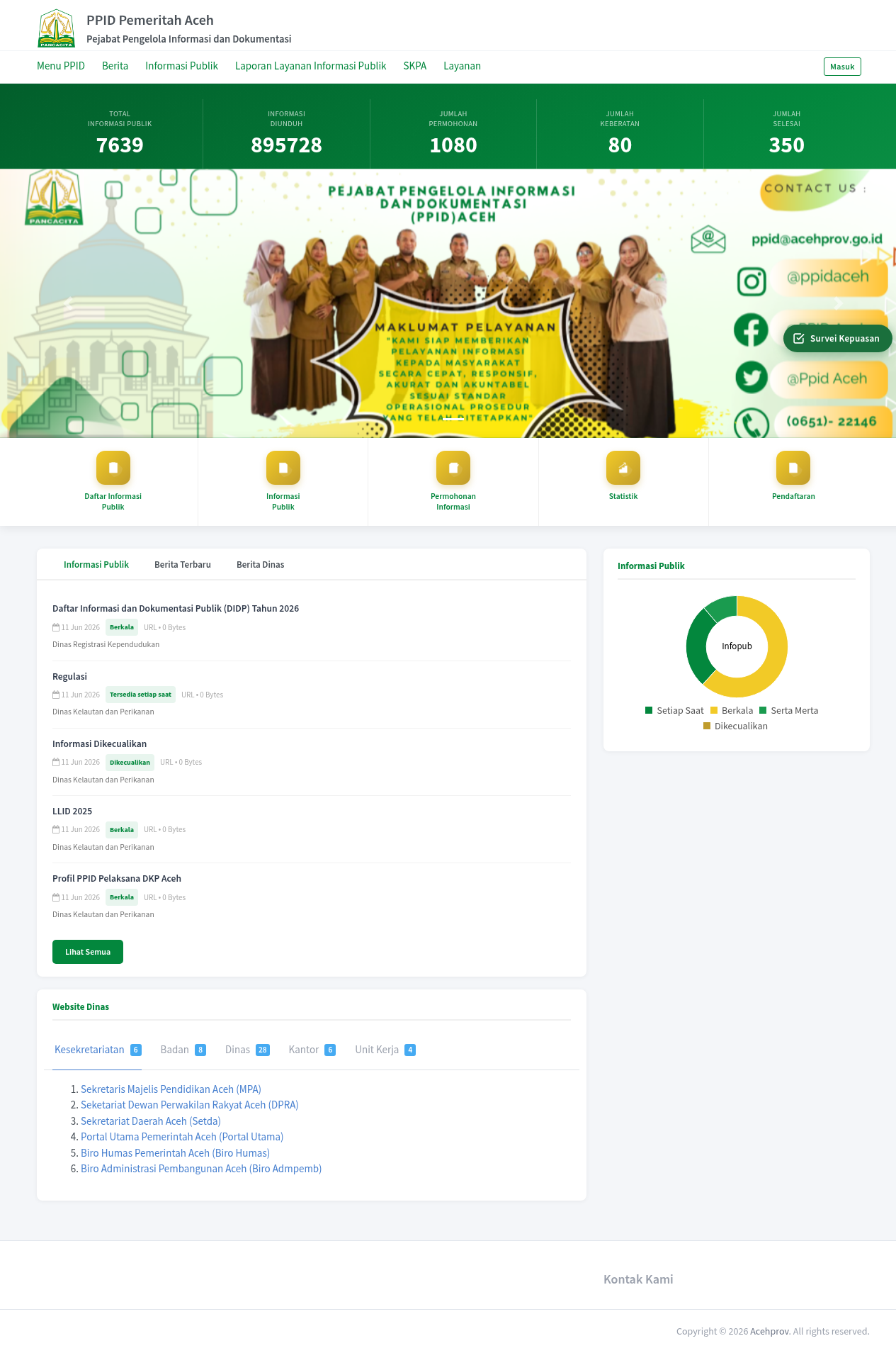 PPID Aceh